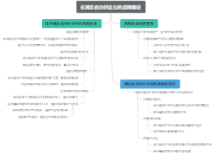 论湖北省纺织企业的品牌建设