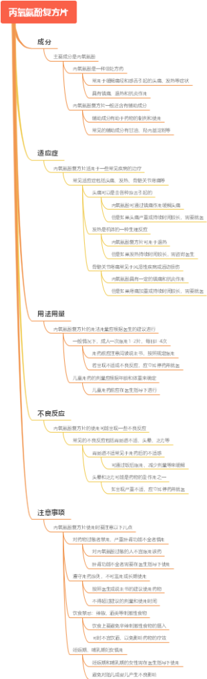 丙氧氨酚复方片