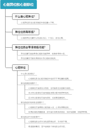 心脏异位和心脏移位