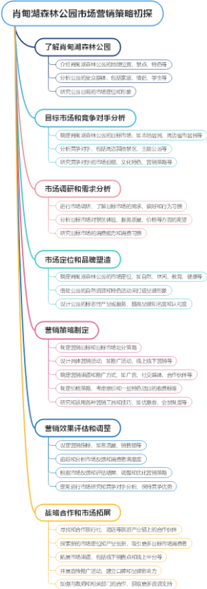 肖甸湖森林公园市场营销策略初探