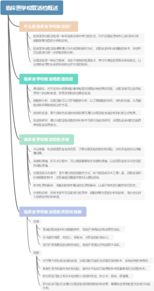 临床医学咬取活检概述