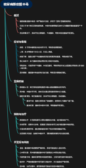 糖尿病酮症酸中毒