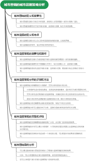 城市营销的城市品牌策略分析