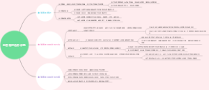 血管瘤的造影诊断