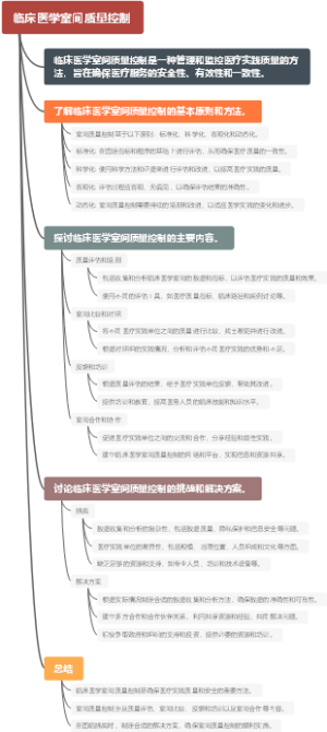 临床医学室间质量控制