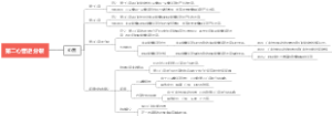第二心音逆分裂