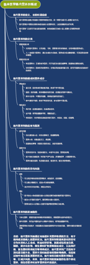 临床医学肠内营养剂概述