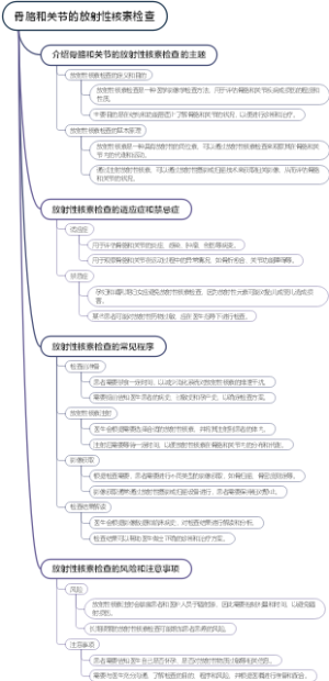 骨胳和关节的放射性核素检查