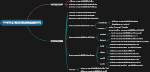 中外职业足球俱乐部品牌战略发展研究