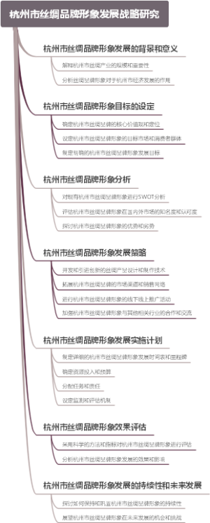 杭州市丝绸品牌形象发展战略研究