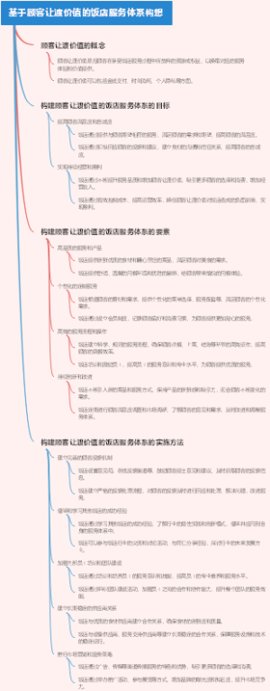 基于顾客让渡价值的饭店服务体系构想