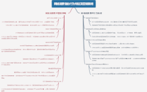 网络消费者的行为特征及营销策略