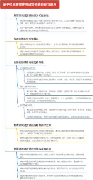 基于校园新媒体网络营销的创新与应用