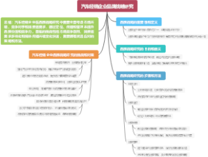 汽车经销企业品牌战略研究