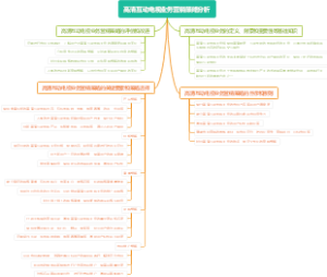高清互动电视业务营销策略分析