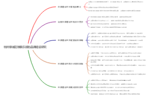 杭州绿城足球俱乐部的品牌建设研究