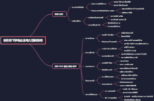 新形势下供电企业电力营销策略