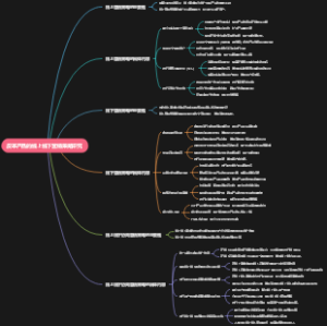 皮革产品的线上线下营销策略研究