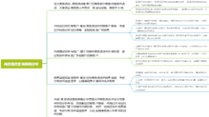 商务酒店营销策略分析