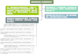 国家电网有限公司品牌策略研究