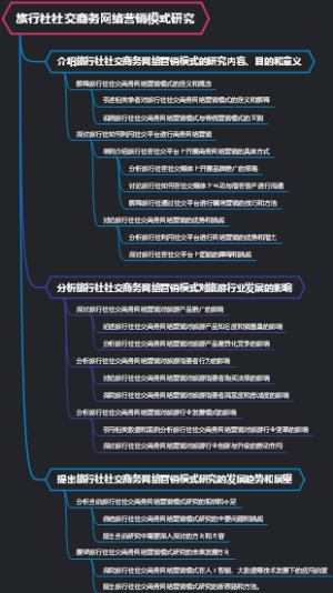 旅行社社交商务网络营销模式研究