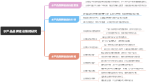 水产品品牌建设策略研究