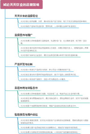 试论天天饮食的品牌策略