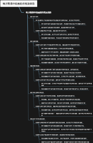 电子商务中动画的作用及优势