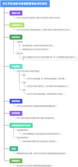 华为手机老挝市场顾客满意度评价研究