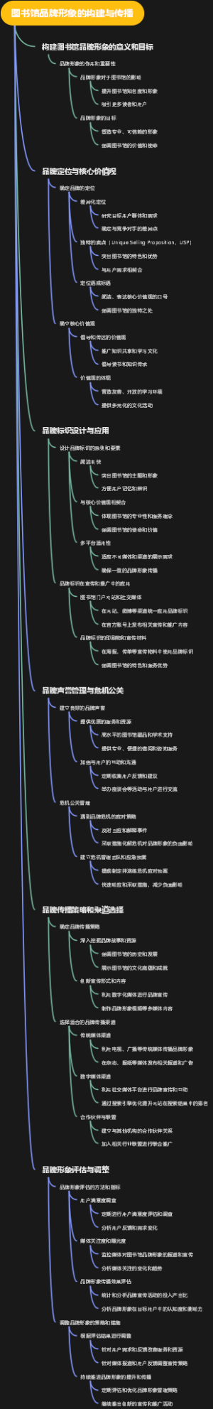 图书馆品牌形象的构建与传播