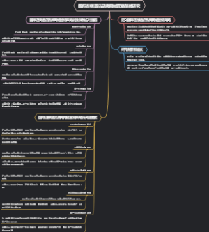 国际连锁酒店品牌网络营销策略研究