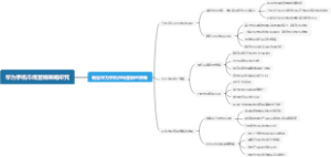 华为手机市场营销策略研究