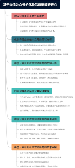 基于微信公众号的化妆品营销策略研究