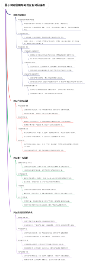 基于网络营销导向的企业网站建设