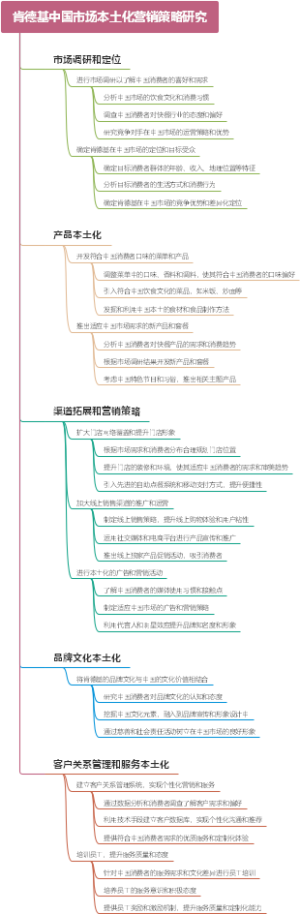 肯德基中国市场本土化营销策略研究