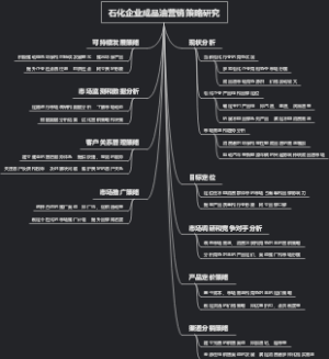 石化企业成品油营销策略研究