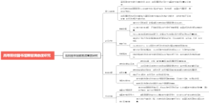 高等院校图书馆顾客满意度研究