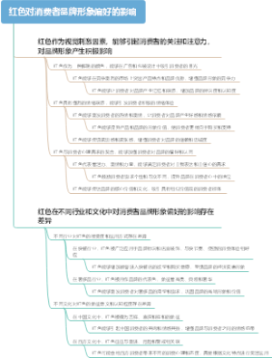 红色对消费者品牌形象偏好的影响
