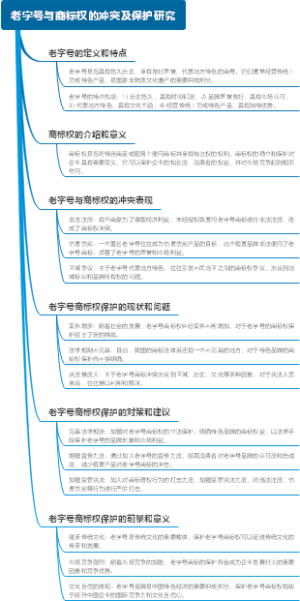 老字号与商标权的冲突及保护研究