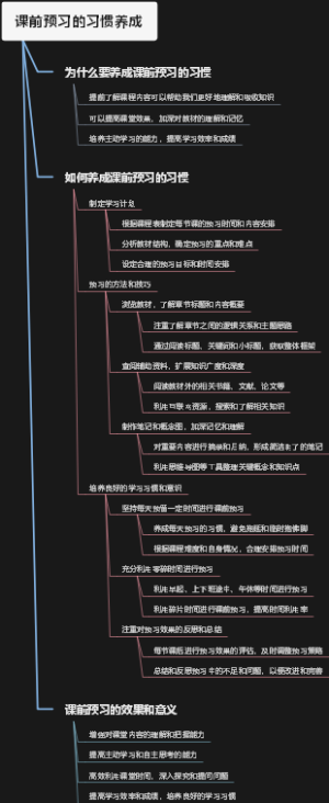 课前预习的习惯养成