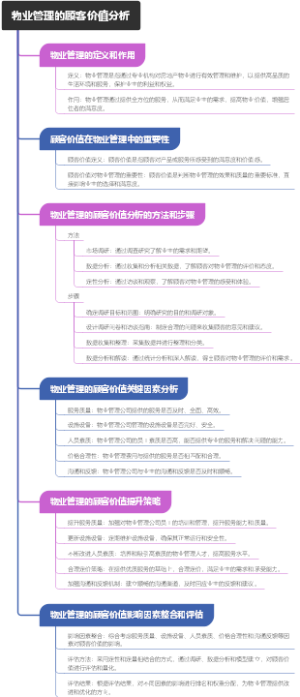 物业管理的顾客价值分析
