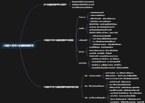 上海迪士尼本土化营销策略研究