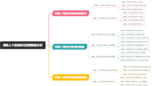 残障人士旅游市场营销策略分析