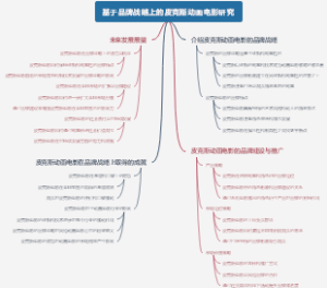 基于品牌战略上的皮克斯动画电影研究