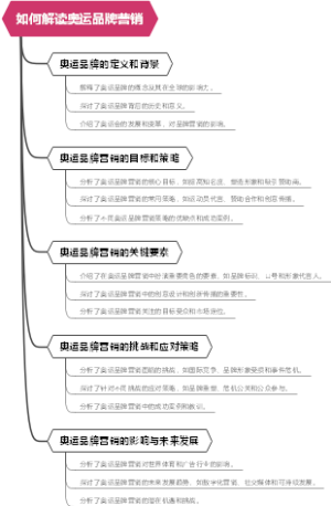 如何解读奥运品牌营销