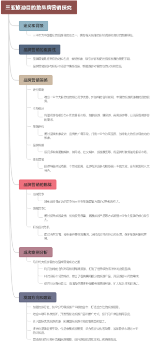 三亚旅游目的地品牌营销探究