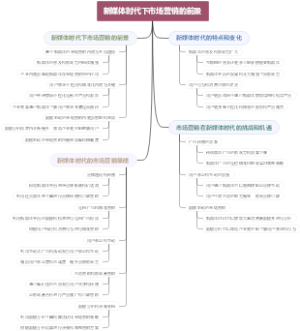 新媒体时代下市场营销的前景