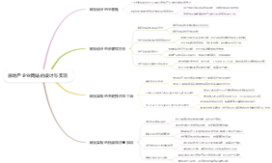 房地产企业网站的设计与实现