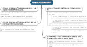 湖北省农产品品牌建设研究