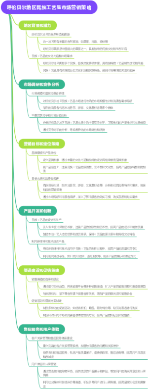 呼伦贝尔地区民族工艺品市场营销策略